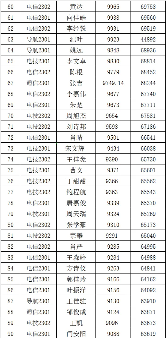 6C6C9